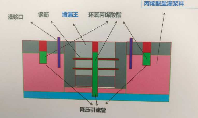 滨州阳信县防水堵漏工程设计