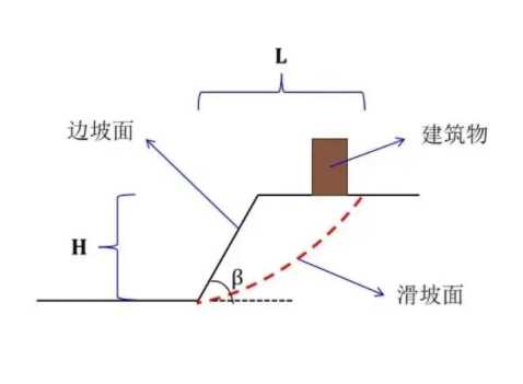 滨州阳信县边坡工程设计